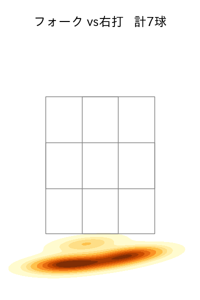 前田 悠伍 配球ヒートマップ(2025年rs月)