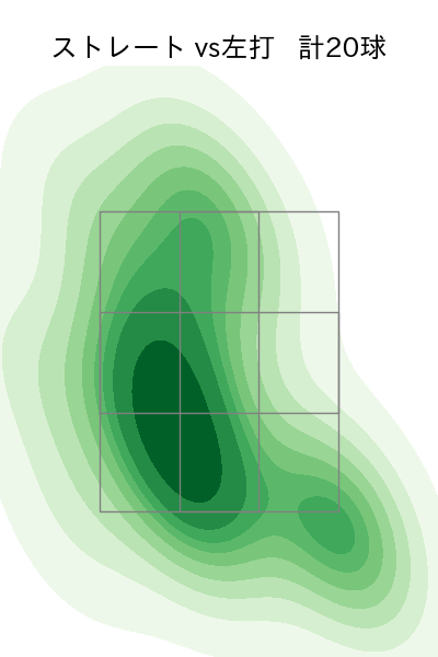 伊藤 優輔 配球ヒートマップ(2025年rs月)