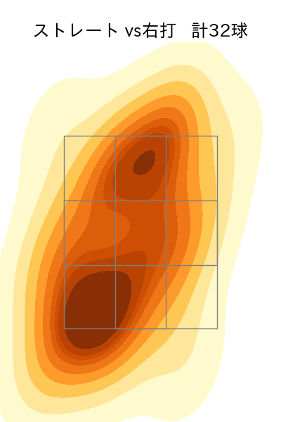 伊藤 優輔 配球ヒートマップ(2025年rs月)