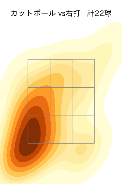 伊藤 優輔 配球ヒートマップ(2025年rs月)