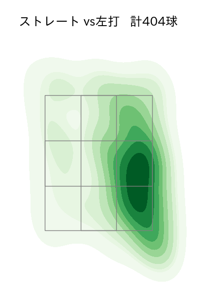 大関 友久 配球ヒートマップ(2025年rs月)