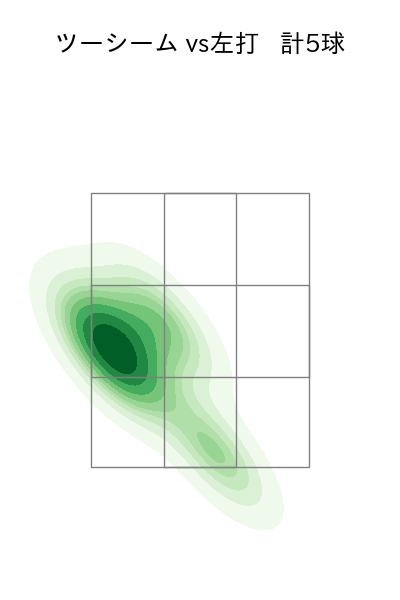大関 友久 配球ヒートマップ(2025年rs月)