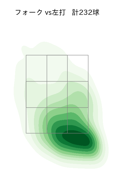 大関 友久 配球ヒートマップ(2025年rs月)