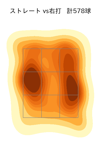 大関 友久 配球ヒートマップ(2025年rs月)