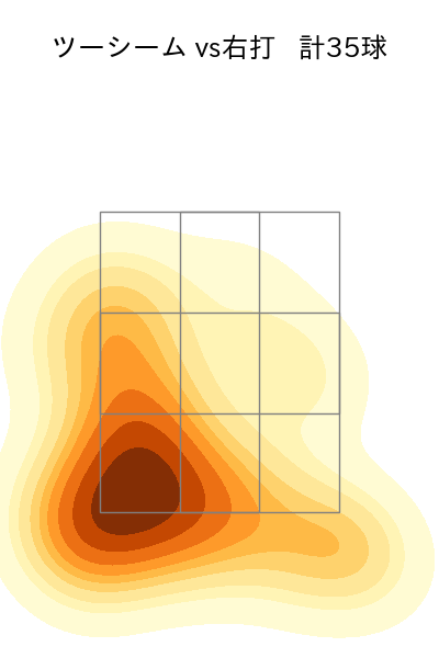 大関 友久 配球ヒートマップ(2025年rs月)