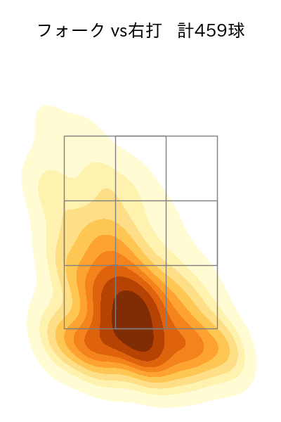 大関 友久 配球ヒートマップ(2025年rs月)