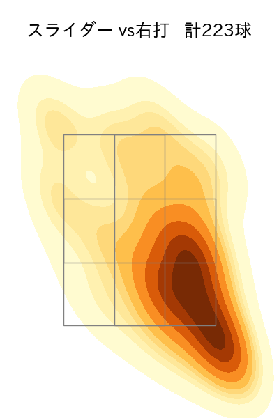 大関 友久 配球ヒートマップ(2025年rs月)