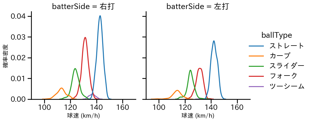 大関 友久 球種&球速の分布2(2025年レギュラーシーズン全試合)