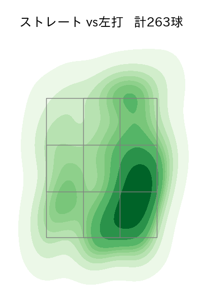 藤井 皓哉 配球ヒートマップ(2025年rs月)