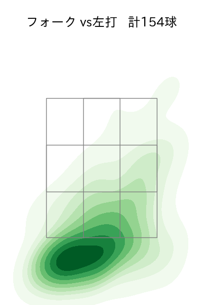 藤井 皓哉 配球ヒートマップ(2025年rs月)