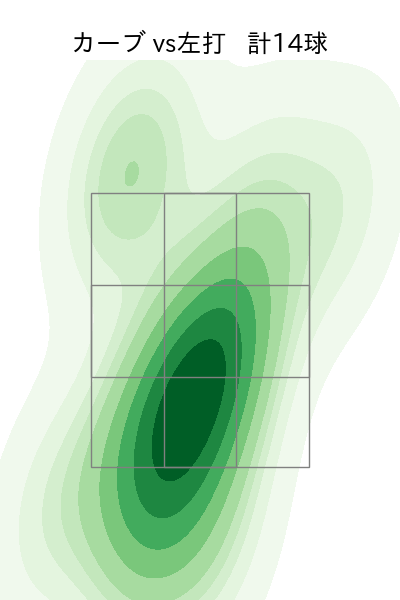 藤井 皓哉 配球ヒートマップ(2025年rs月)