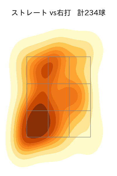 藤井 皓哉 配球ヒートマップ(2025年rs月)