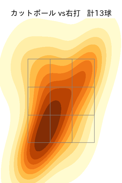 藤井 皓哉 配球ヒートマップ(2025年rs月)