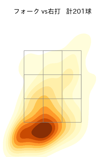 藤井 皓哉 配球ヒートマップ(2025年rs月)