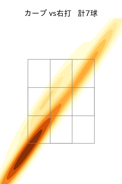 藤井 皓哉 配球ヒートマップ(2025年rs月)