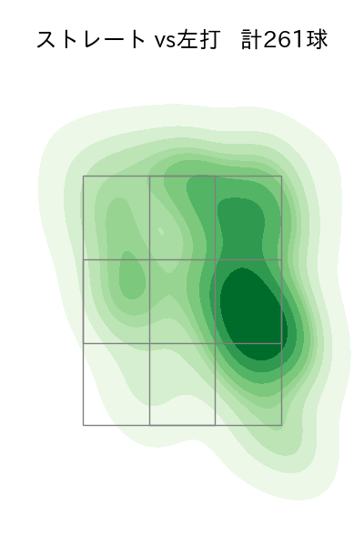 松本 晴 配球ヒートマップ(2025年rs月)