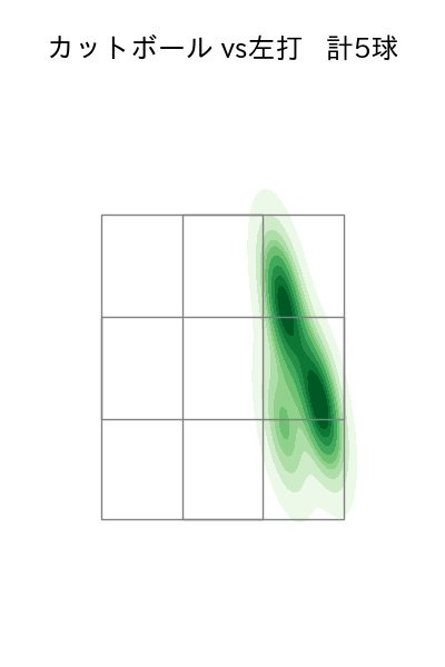 松本 晴 配球ヒートマップ(2025年rs月)