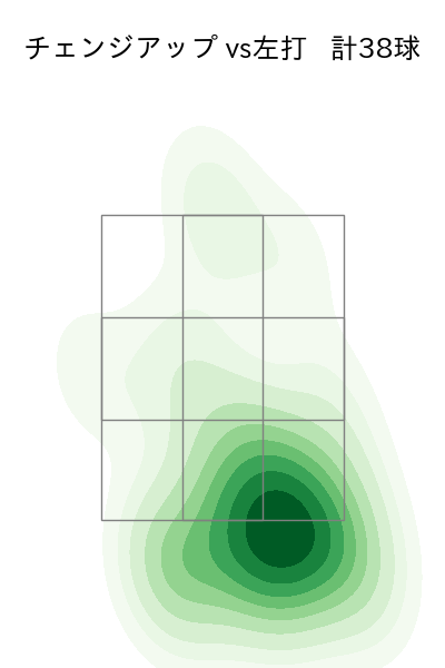 松本 晴 配球ヒートマップ(2025年rs月)