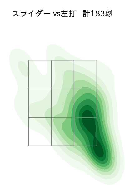 松本 晴 配球ヒートマップ(2025年rs月)