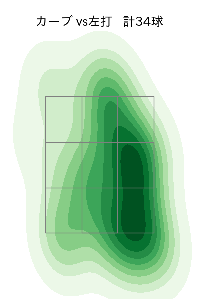 松本 晴 配球ヒートマップ(2025年rs月)