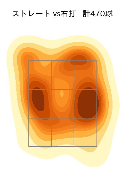 松本 晴 配球ヒートマップ(2025年rs月)