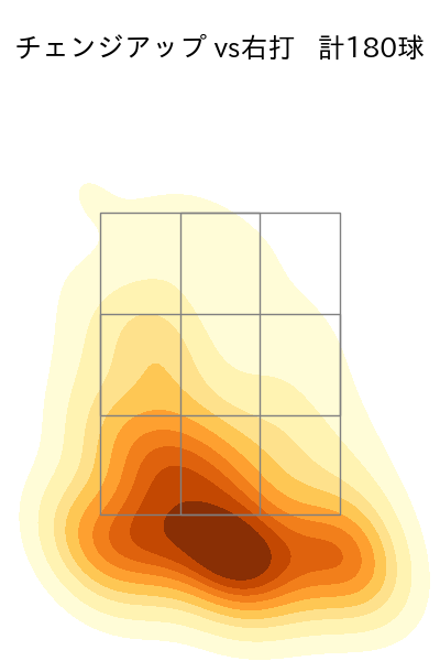 松本 晴 配球ヒートマップ(2025年rs月)