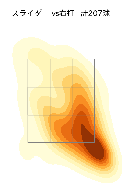 松本 晴 配球ヒートマップ(2025年rs月)