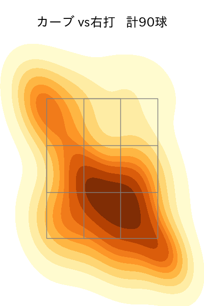 松本 晴 配球ヒートマップ(2025年rs月)