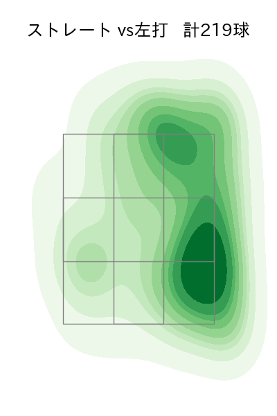 前田 純 配球ヒートマップ(2025年rs月)