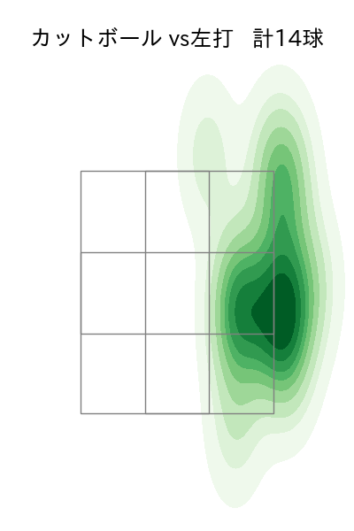 前田 純 配球ヒートマップ(2025年rs月)