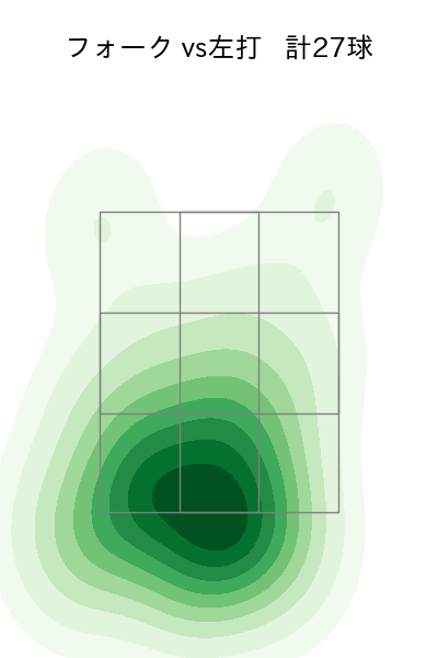 前田 純 配球ヒートマップ(2025年rs月)
