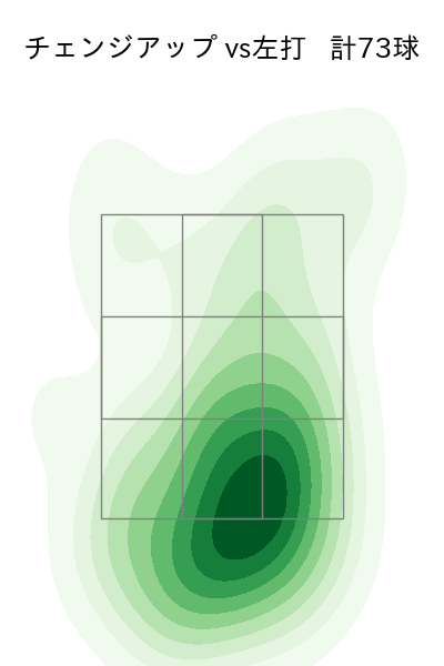 前田 純 配球ヒートマップ(2025年rs月)
