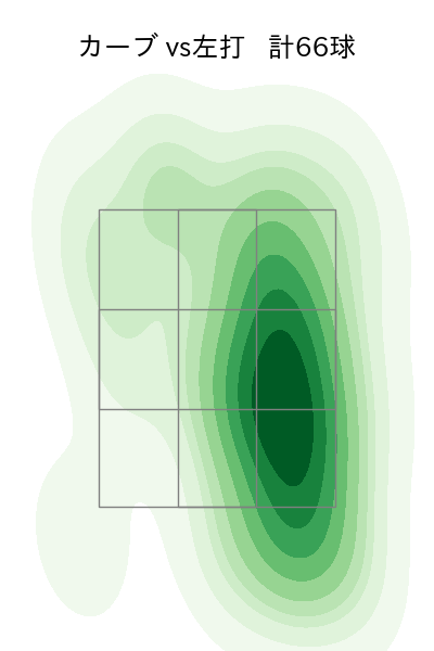 前田 純 配球ヒートマップ(2025年rs月)