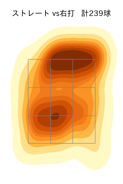 前田 純 配球ヒートマップ(2025年rs月)