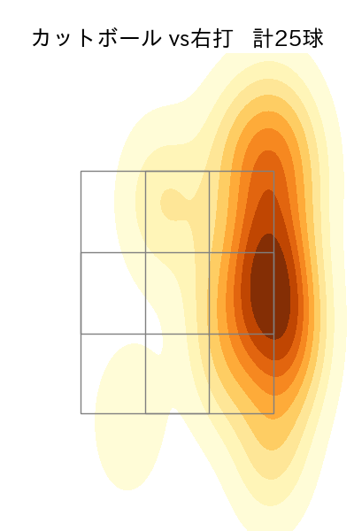 前田 純 配球ヒートマップ(2025年rs月)