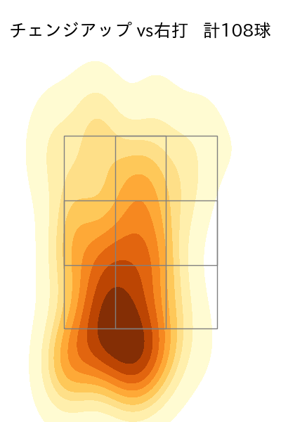 前田 純 配球ヒートマップ(2025年rs月)