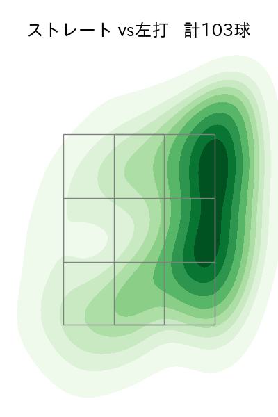 大山 凌 配球ヒートマップ(2025年rs月)
