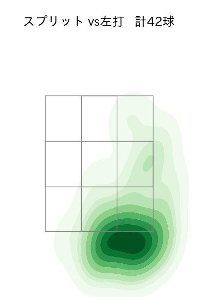 大山 凌 配球ヒートマップ(2025年rs月)