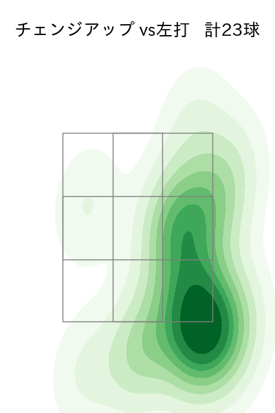 大山 凌 配球ヒートマップ(2025年rs月)