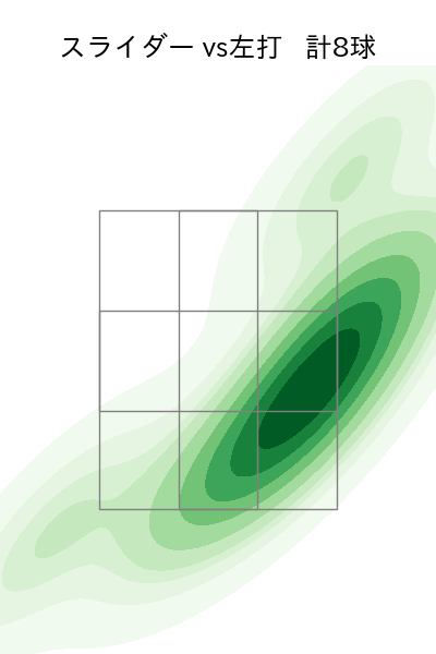 大山 凌 配球ヒートマップ(2025年rs月)