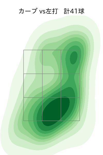 大山 凌 配球ヒートマップ(2025年rs月)