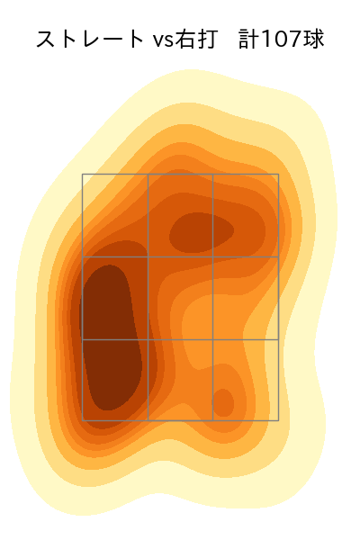 大山 凌 配球ヒートマップ(2025年rs月)