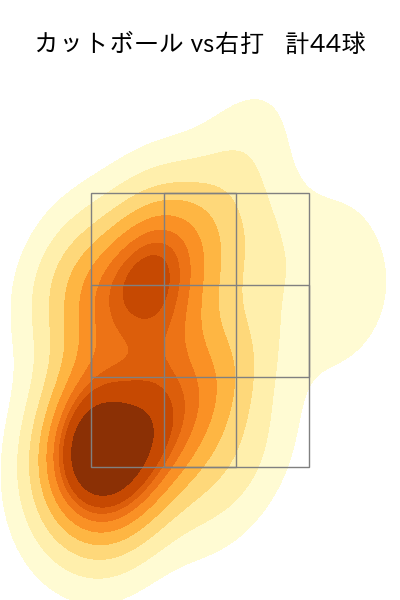 大山 凌 配球ヒートマップ(2025年rs月)