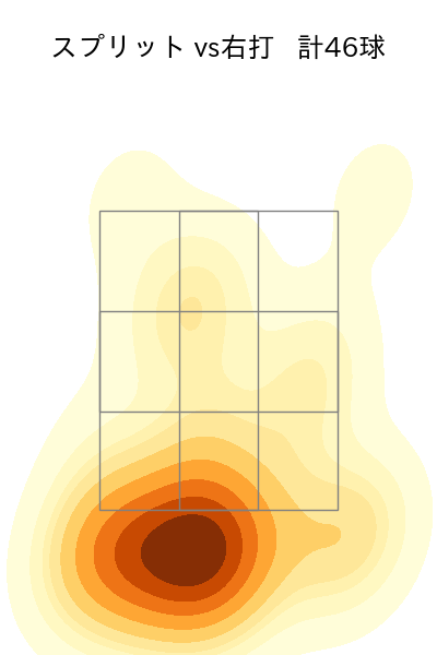 大山 凌 配球ヒートマップ(2025年rs月)