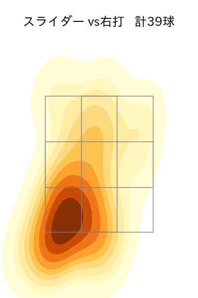大山 凌 配球ヒートマップ(2025年rs月)