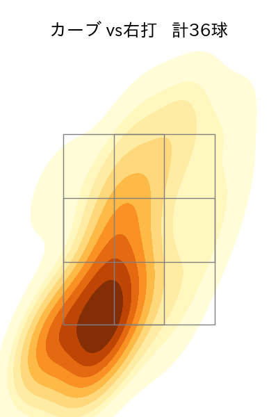 大山 凌 配球ヒートマップ(2025年rs月)