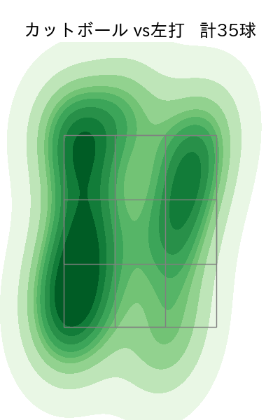 オスナ 配球ヒートマップ(2025年rs月)
