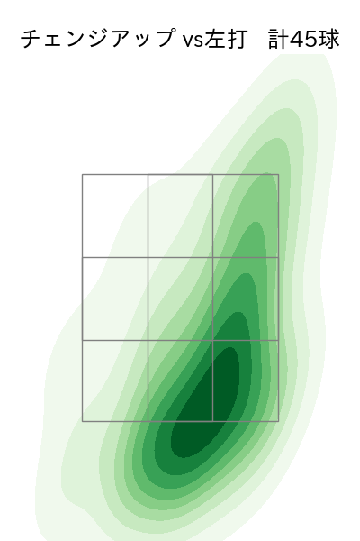 オスナ 配球ヒートマップ(2025年rs月)