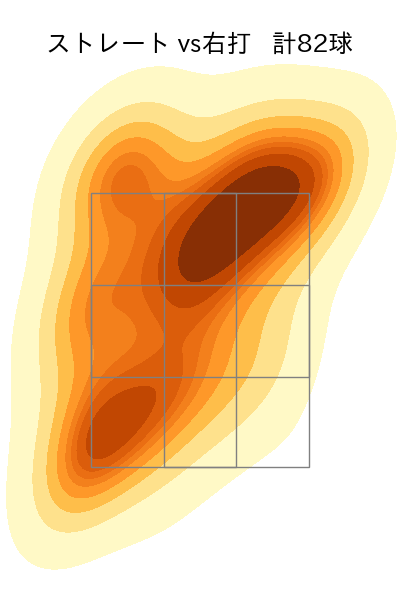 オスナ 配球ヒートマップ(2025年rs月)