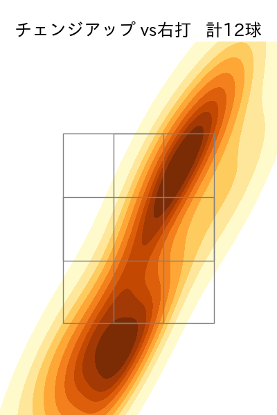 オスナ 配球ヒートマップ(2025年rs月)